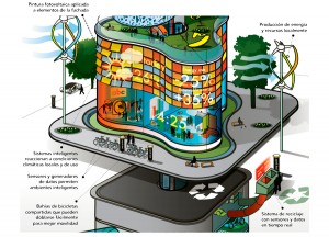 edificio-inteligente