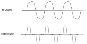 perturbacion_armonicos