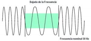 perturbacion_variaciones_frecuencia