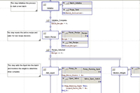 sequential_function_chart